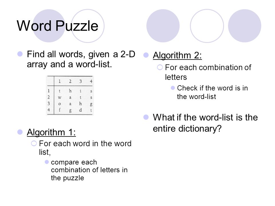 Chapter 1 Introduction Goals Why The Choice Of Algorithms Is So Critical When Dealing With Large Inputs Basic Mathematical Background Review Of Recursion Ppt Download