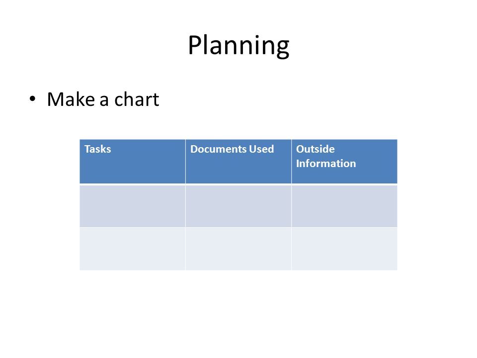 Planning Make a chart TasksDocuments UsedOutside Information