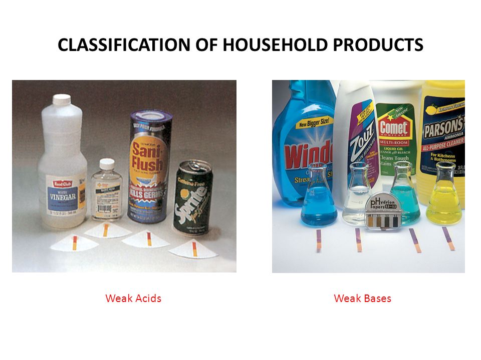 CLASSIFICATION OF HOUSEHOLD PRODUCTS Weak BasesWeak Acids