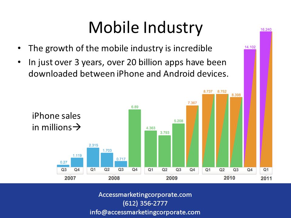 The growth of the mobile industry is incredible In just over 3 years, over 20 billion apps have been downloaded between iPhone and Android devices.