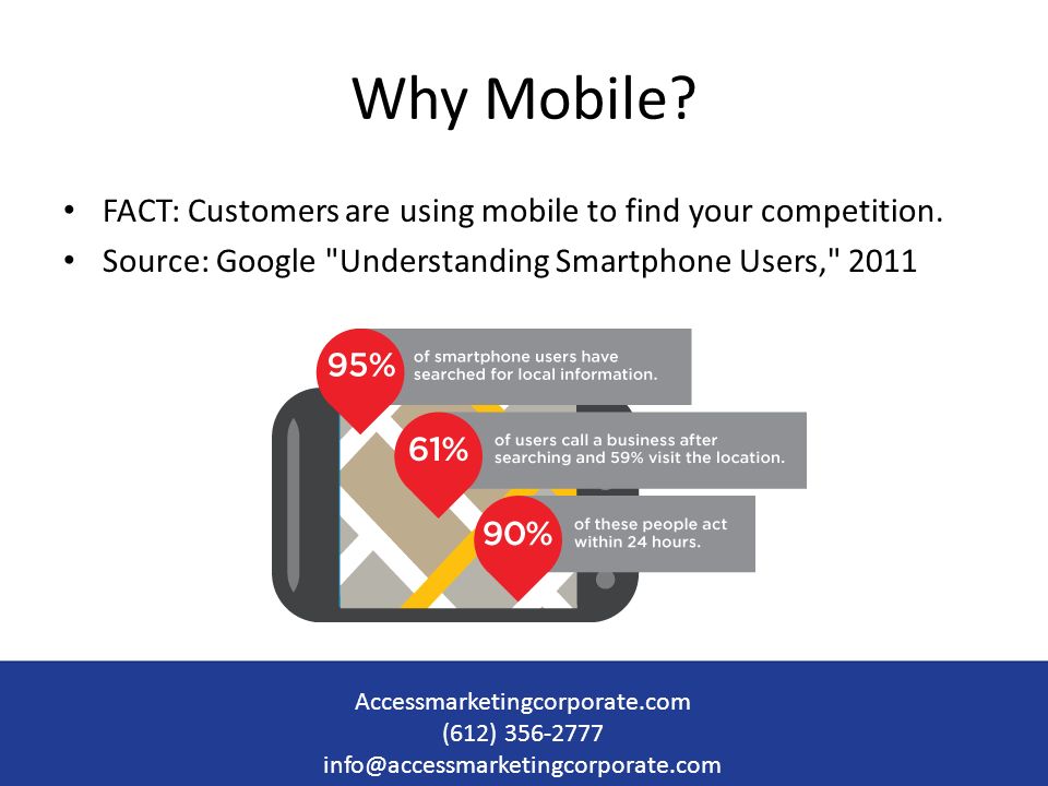 Why Mobile. FACT: Customers are using mobile to find your competition.