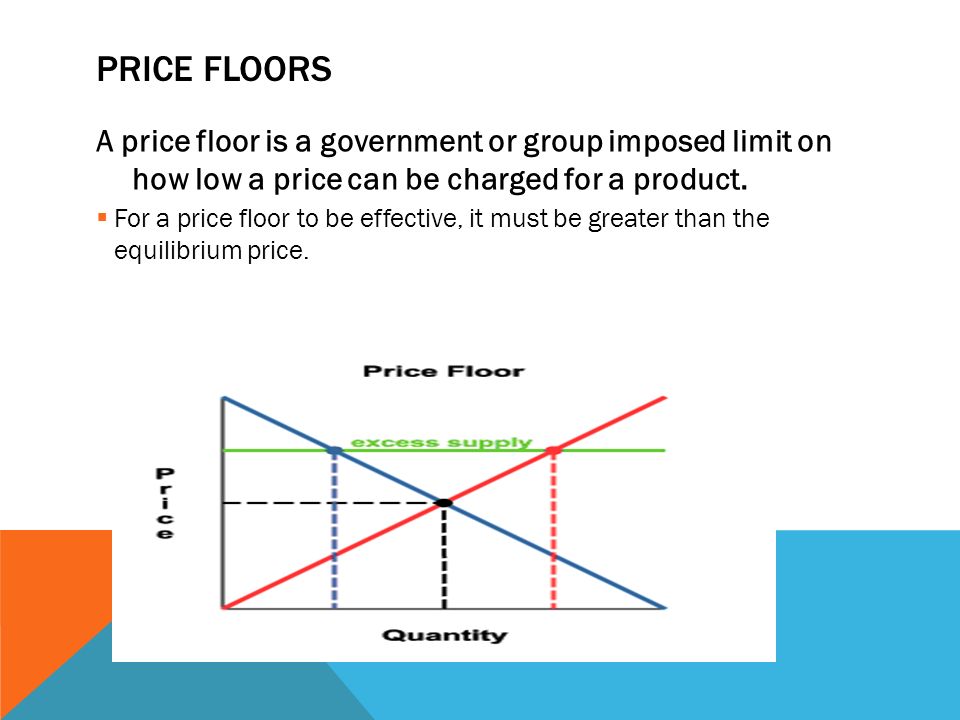 PRICE FLOORS A price floor is a government or group imposed limit on how low a price can be charged for a product.
