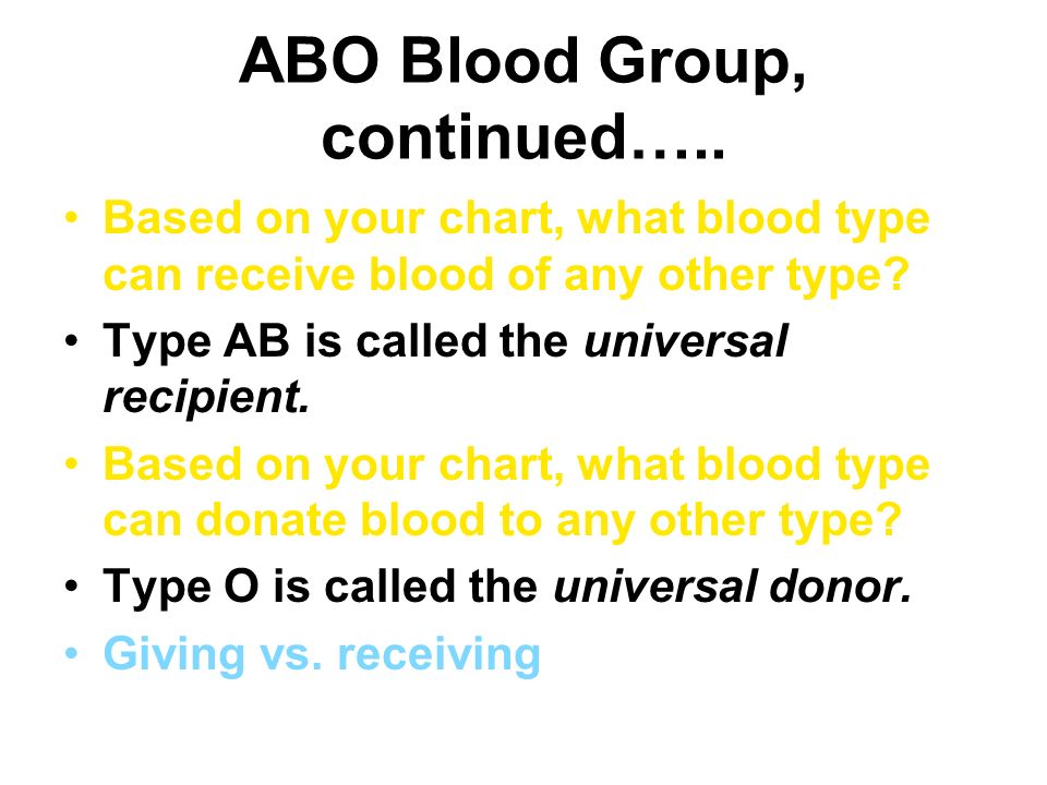 Blood Giving And Receiving Chart