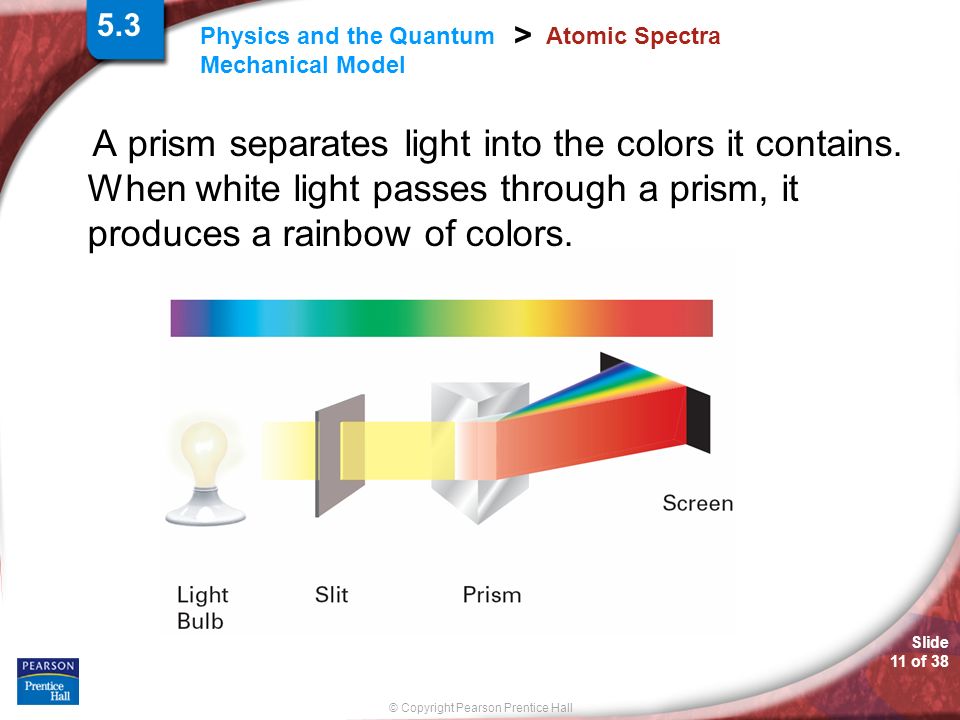 Slide 11 of 38 © Copyright Pearson Prentice Hall Physics and the Quantum Mechanical Model > Atomic Spectra A prism separates light into the colors it contains.