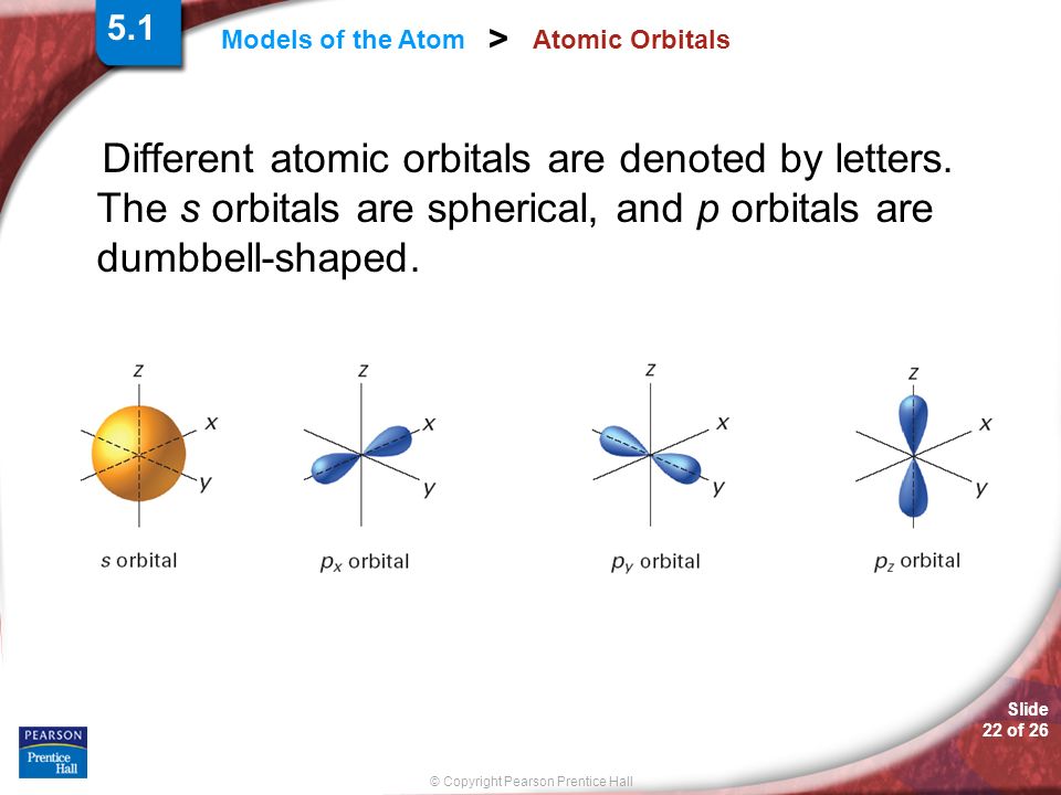Slide 22 of 26 © Copyright Pearson Prentice Hall Models of the Atom > Atomic Orbitals Different atomic orbitals are denoted by letters.