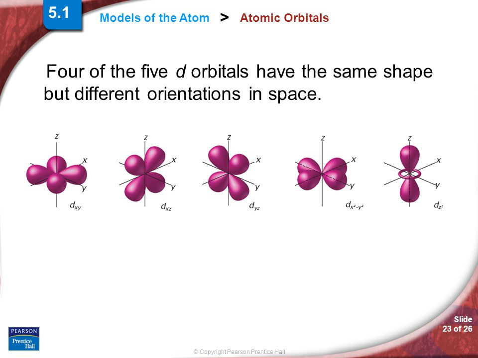 Slide 23 of 26 © Copyright Pearson Prentice Hall Models of the Atom > Atomic Orbitals Four of the five d orbitals have the same shape but different orientations in space.