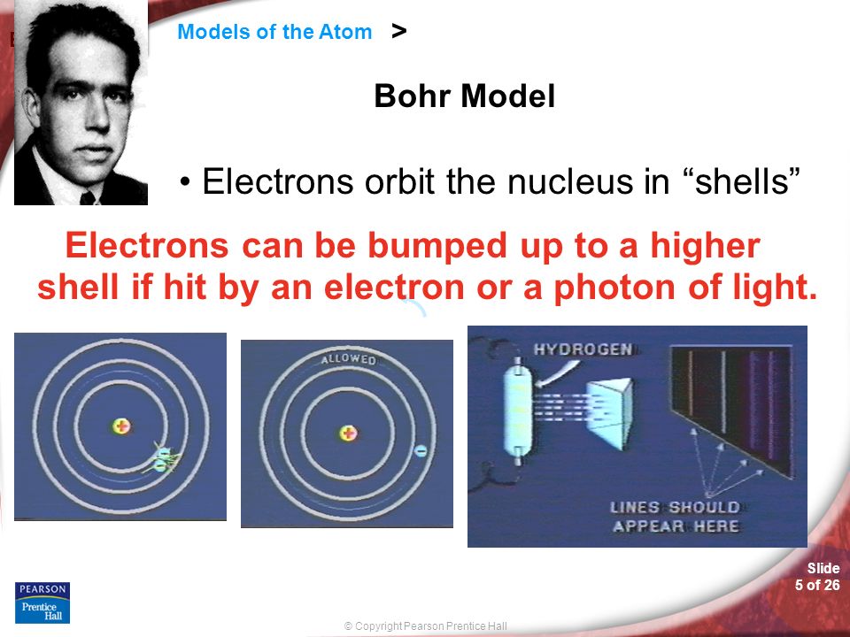 Slide 5 of 26 © Copyright Pearson Prentice Hall Models of the Atom > Bohr’s model Electrons orbit the nucleus in shells Electrons can be bumped up to a higher shell if hit by an electron or a photon of light.