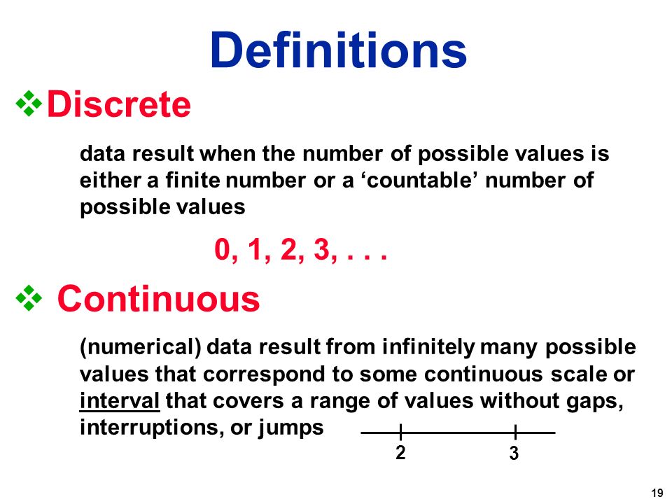 Possible values. Discrete and Continuous data. Continuous data and discrete data. Continuous vs discrete data. Discrete numerical data.