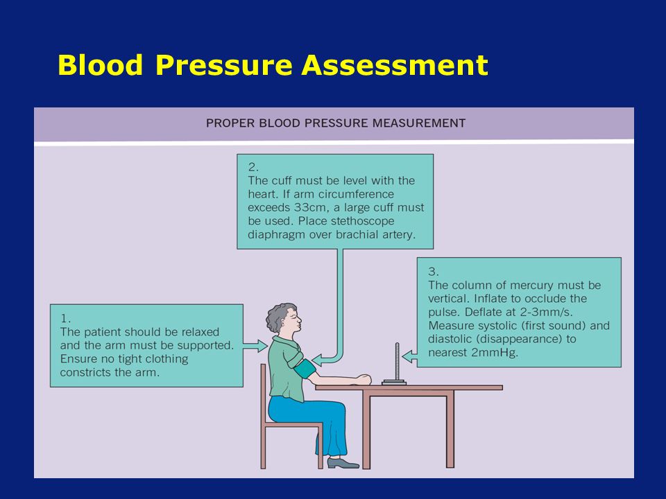 Blood Pressure Assessment