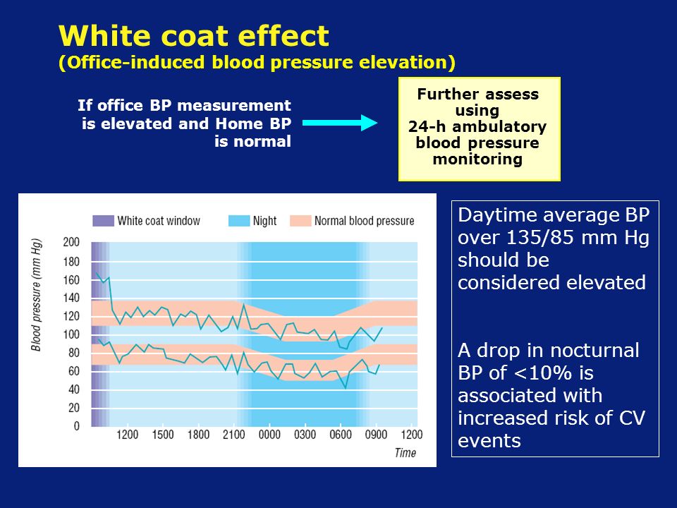 White coat effect (Office-induced blood pressure elevation) Further assess using 24-h ambulatory blood pressure monitoring If office BP measurement is elevated and Home BP is normal Daytime average BP over 135/85 mm Hg should be considered elevated A drop in nocturnal BP of <10% is associated with increased risk of CV events