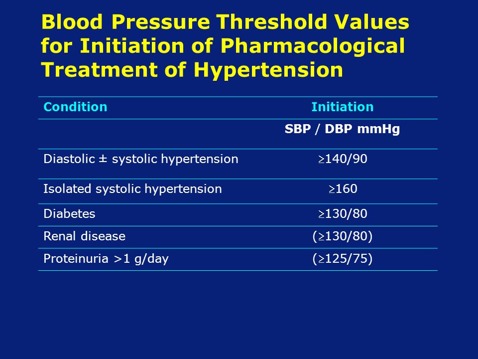 Blood Pressure Threshold Values for Initiation of Pharmacological Treatment of Hypertension ConditionInitiation SBP / DBP mmHg Diastolic ± systolic hypertension 140/90 Isolated systolic hypertension 160 Diabetes 130/80 Renal disease (130/80) Proteinuria >1 g/day (125/75)