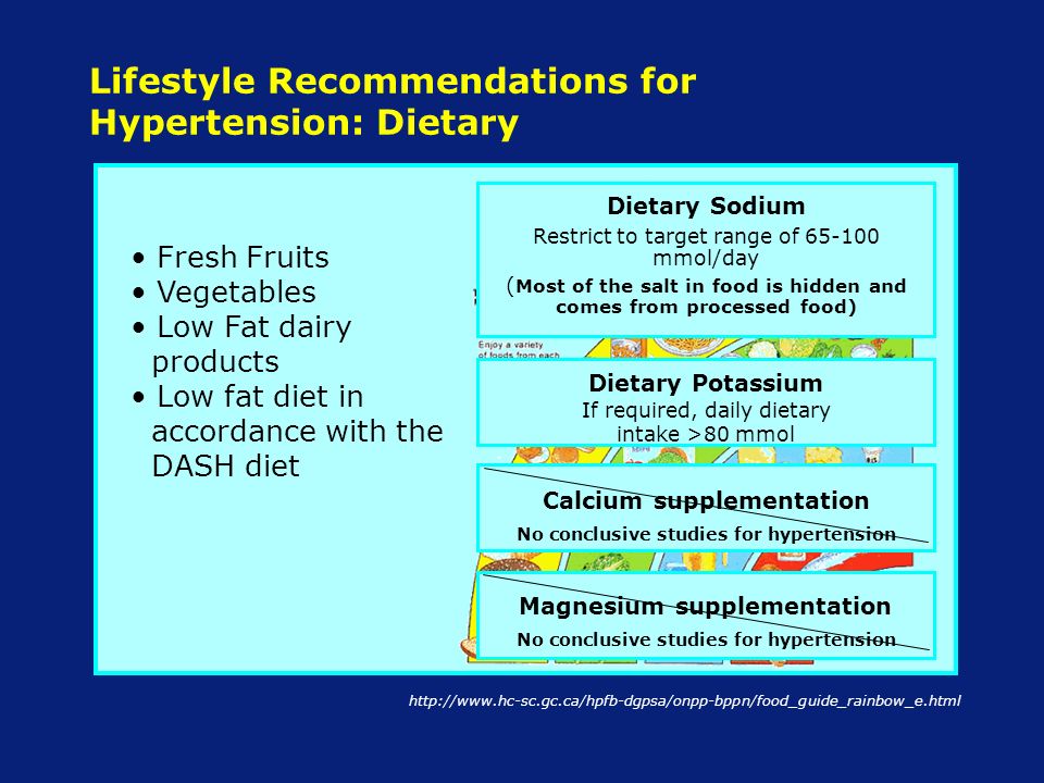 Lifestyle Recommendations for Hypertension: Dietary Fresh Fruits Vegetables Low Fat dairy products Low fat diet in accordance with the DASH diet   Dietary Sodium Restrict to target range of mmol/day ( Most of the salt in food is hidden and comes from processed food) Dietary Potassium If required, daily dietary intake >80 mmol Calcium supplementation No conclusive studies for hypertension Magnesium supplementation No conclusive studies for hypertension