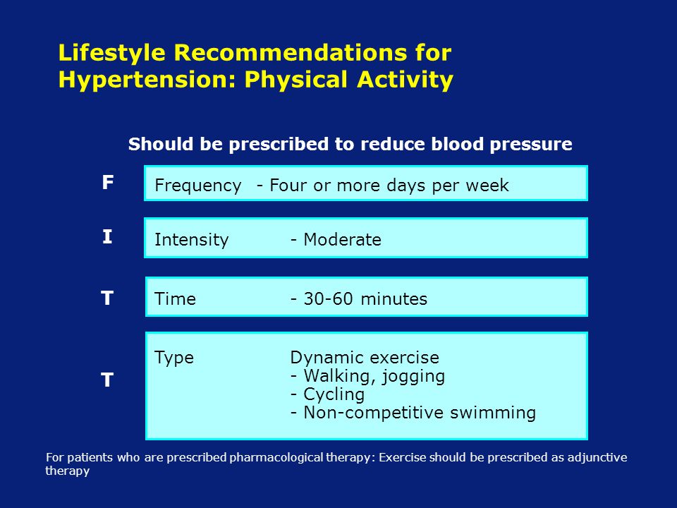 Lifestyle Recommendations for Hypertension: Physical Activity For patients who are prescribed pharmacological therapy: Exercise should be prescribed as adjunctive therapy Should be prescribed to reduce blood pressure TypeDynamic exercise - Walking, jogging - Cycling - Non-competitive swimming Time minutes Intensity- Moderate Frequency- Four or more days per week F I T T