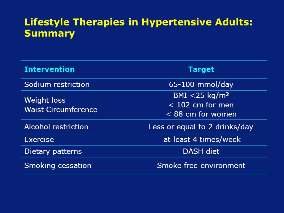 Lifestyle Therapies in Hypertensive Adults: Summary InterventionTarget Sodium restriction mmol/day Weight loss Waist Circumference BMI <25 kg/m 2 < 102 cm for men < 88 cm for women Alcohol restrictionLess or equal to 2 drinks/day Exercise at least 4 times/week Dietary patternsDASH diet Smoking cessationSmoke free environment