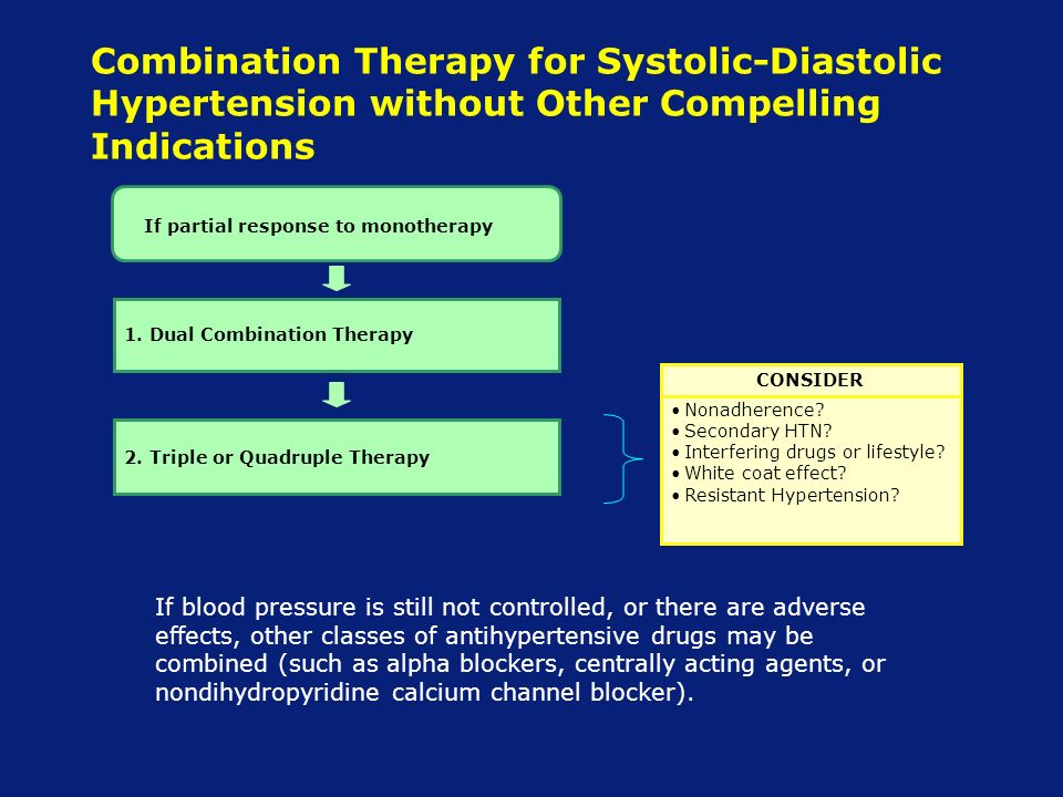 Combination Therapy for Systolic-Diastolic Hypertension without Other Compelling Indications CONSIDER Nonadherence.