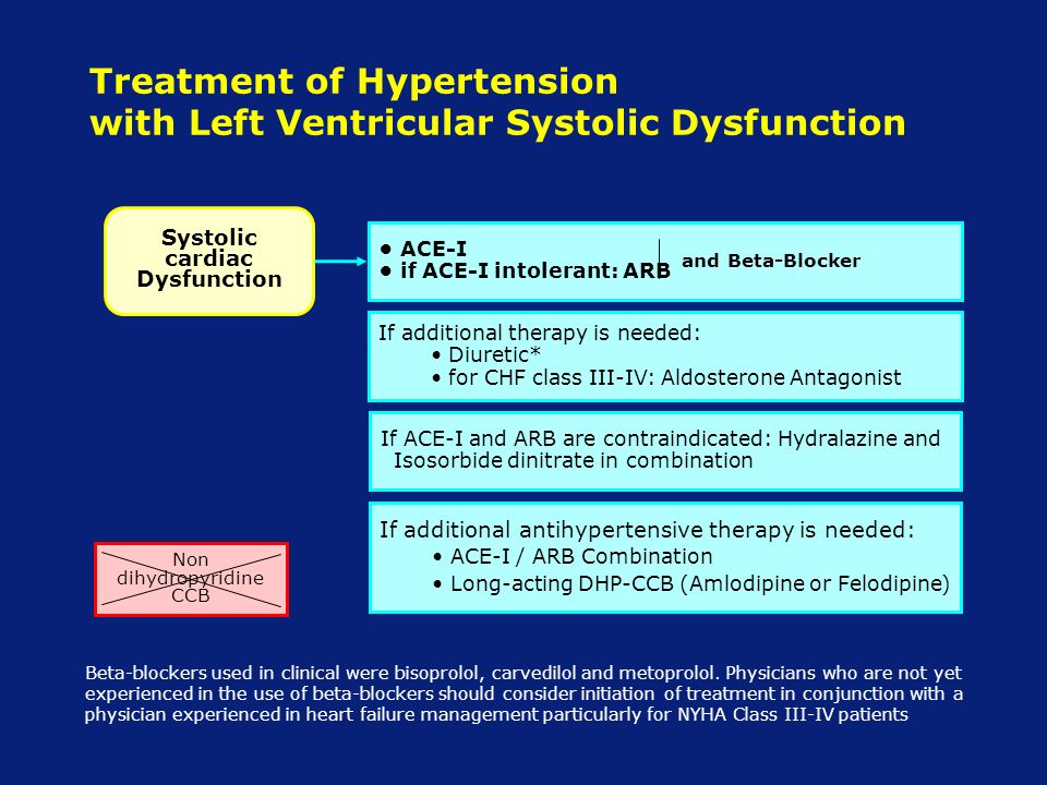Treatment of Hypertension with Left Ventricular Systolic Dysfunction Beta-blockers used in clinical were bisoprolol, carvedilol and metoprolol.
