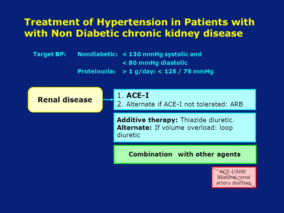 Treatment of Hypertension in Patients with with Non Diabetic chronic kidney disease Renal disease ACE-I/ARB: Bilateral renal artery stenosis 1.