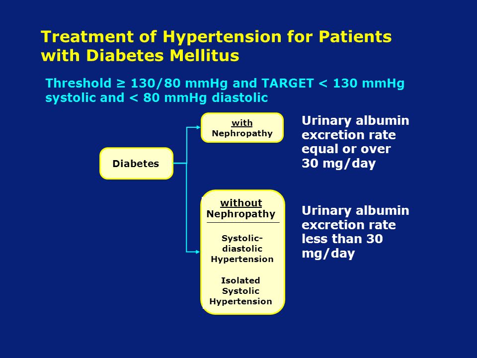Threshold ≥ 130/80 mmHg and TARGET < 130 mmHg systolic and < 80 mmHg diastolic with Nephropathy Urinary albumin excretion rate equal or over 30 mg/day Diabetes without Nephropathy Isolated Systolic Hypertension Systolic- diastolic Hypertension Urinary albumin excretion rate less than 30 mg/day