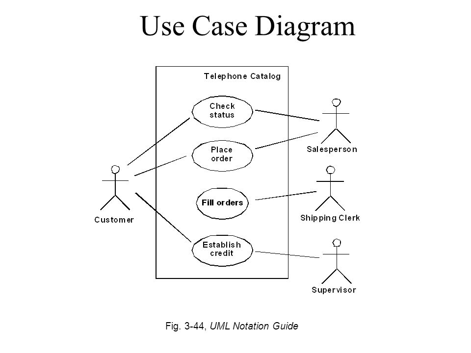 UML Use Case Diagrams: Tips