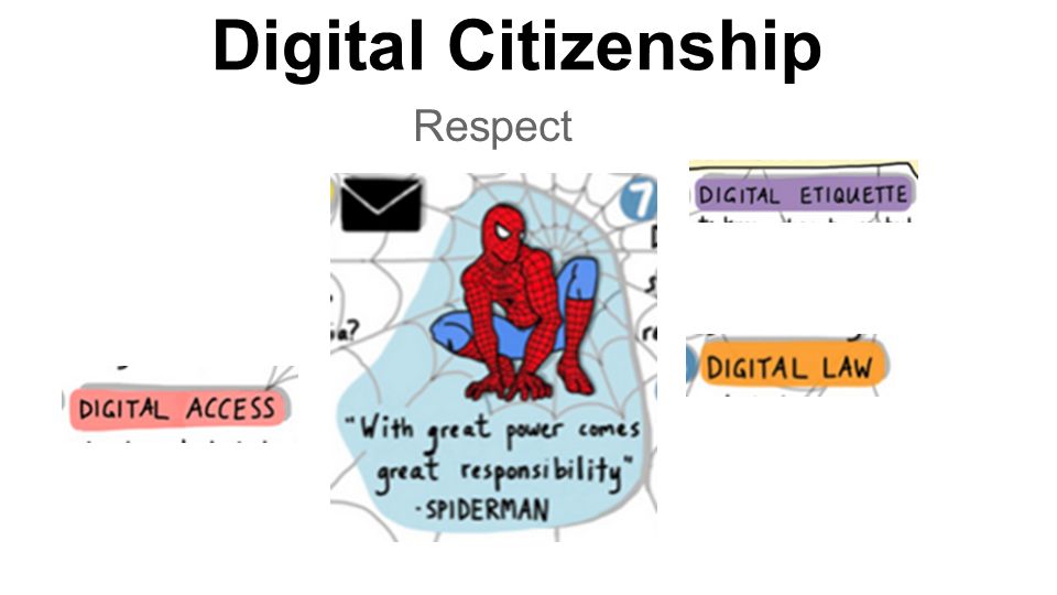 Digital Citizenship Respect
