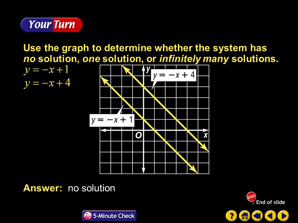 Example 1-1a Use the graph to determine whether the system has no solution, one solution, or infinitely many solutions.