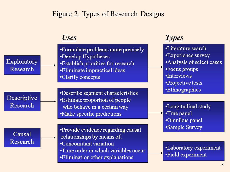 1 Chapter 4 Research Design, Exploratory Research, and Qualitative Data ©  2005 Thomson/South-Western. - ppt download