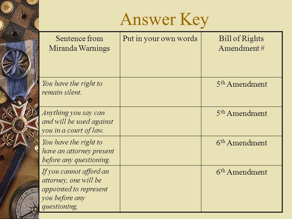 Unique Icivics Bill Of Rights Worksheet Educational Worksheet
