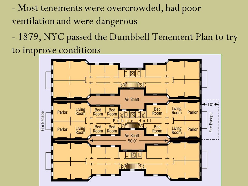 - Most tenements were overcrowded, had poor ventilation and were dangerous , NYC passed the Dumbbell Tenement Plan to try to improve conditions