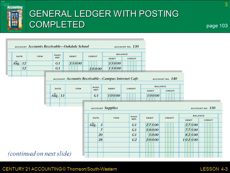 CENTURY 21 ACCOUNTING © Thomson/South-Western 3 LESSON 4-3 GENERAL LEDGER WITH POSTING COMPLETED page 103 (continued on next slide)