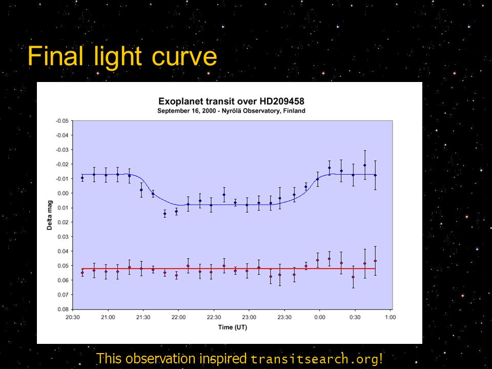 Final light curve This observation inspired transitsearch.org !