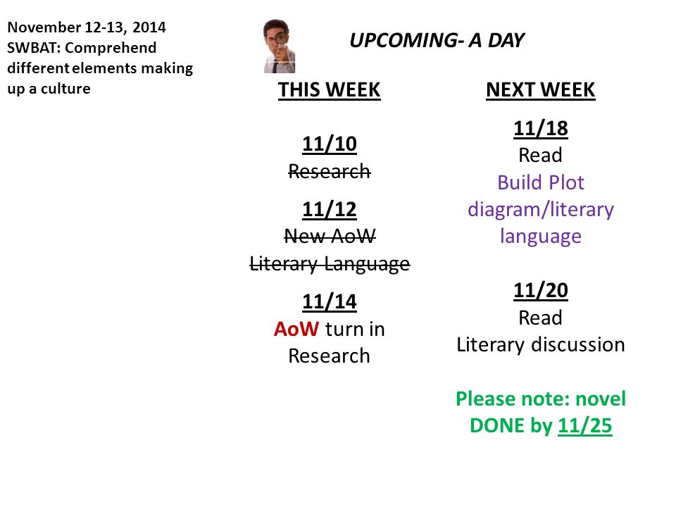 November 12-13, 2014 SWBAT: Comprehend different elements making up a culture UPCOMING- A DAY THIS WEEK 11/10 Research 11/12 New AoW Literary Language 11/14 AoW turn in Research NEXT WEEK 11/18 Read Build Plot diagram/literary language 11/20 Read Literary discussion Please note: novel DONE by 11/25