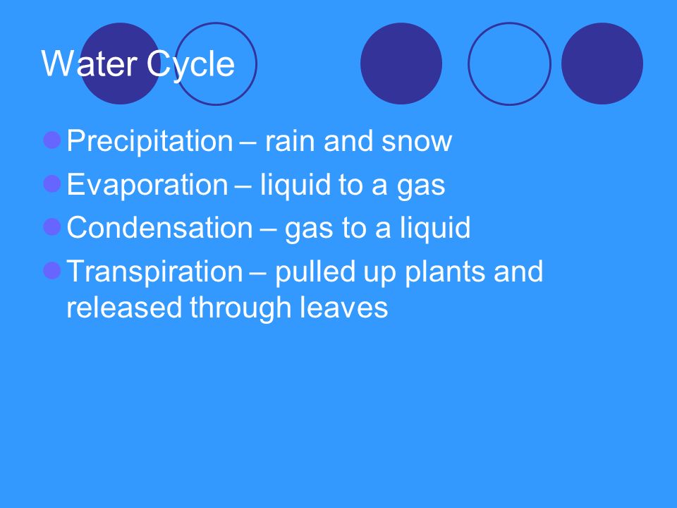 Water Cycle Precipitation – rain and snow Evaporation – liquid to a gas Condensation – gas to a liquid Transpiration – pulled up plants and released through leaves