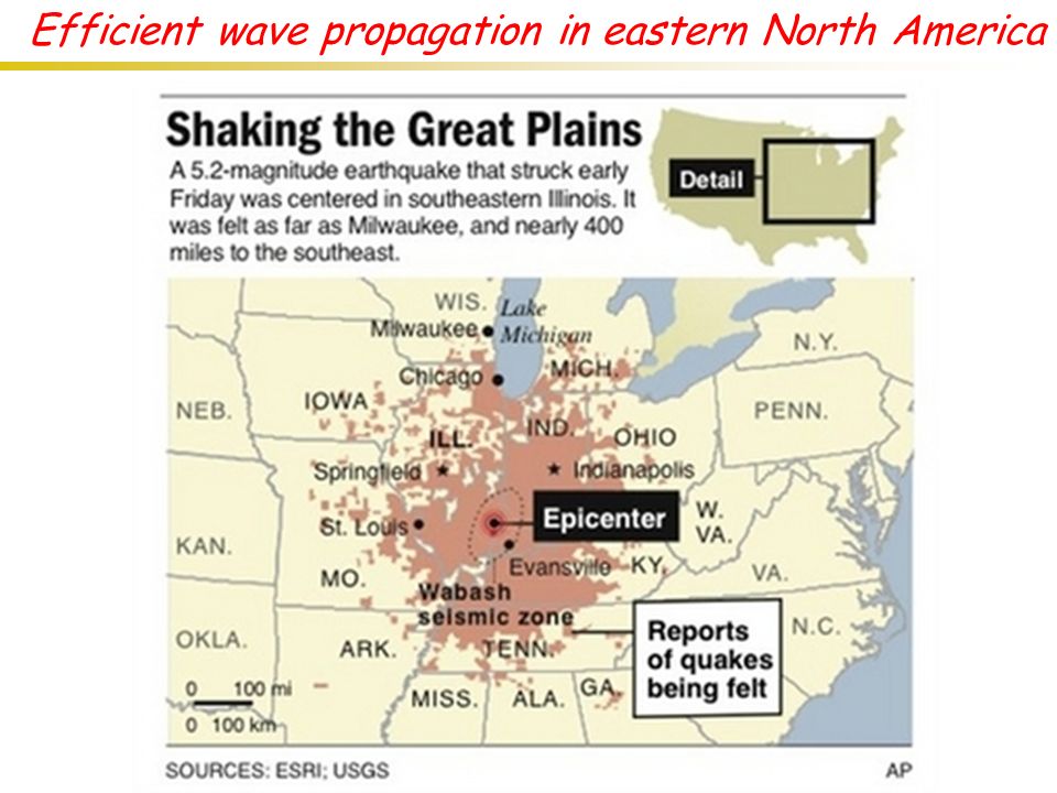 Efficient wave propagation in eastern North America