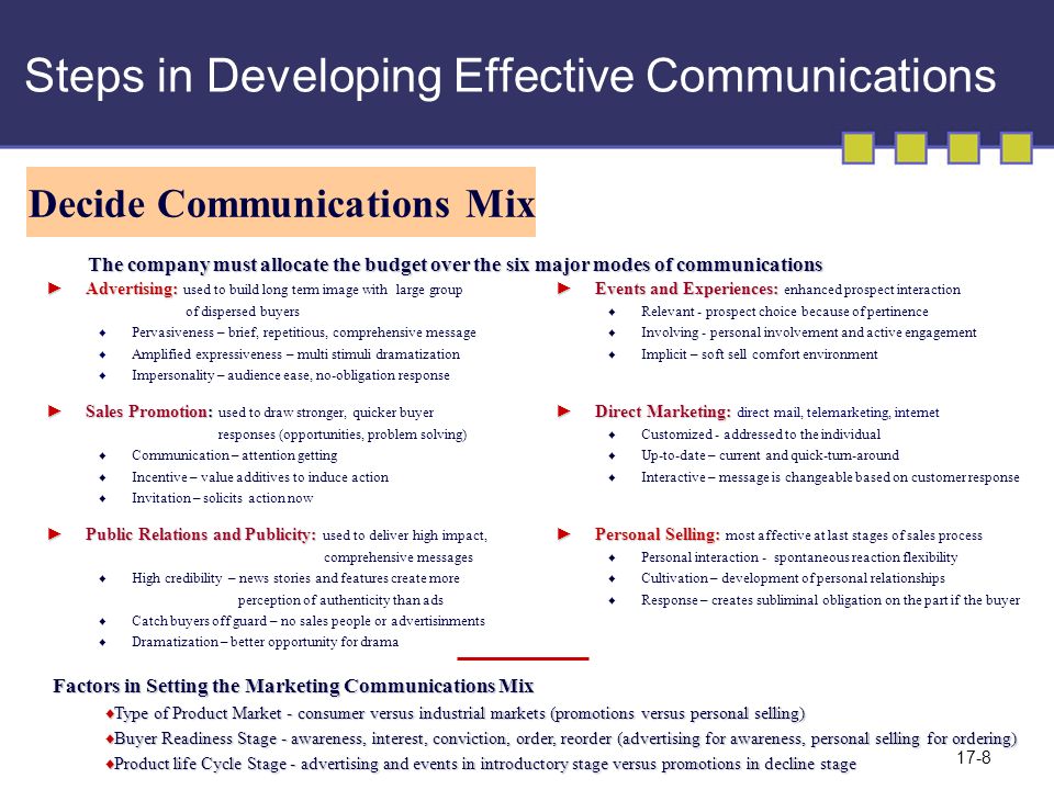8 steps in the communication process