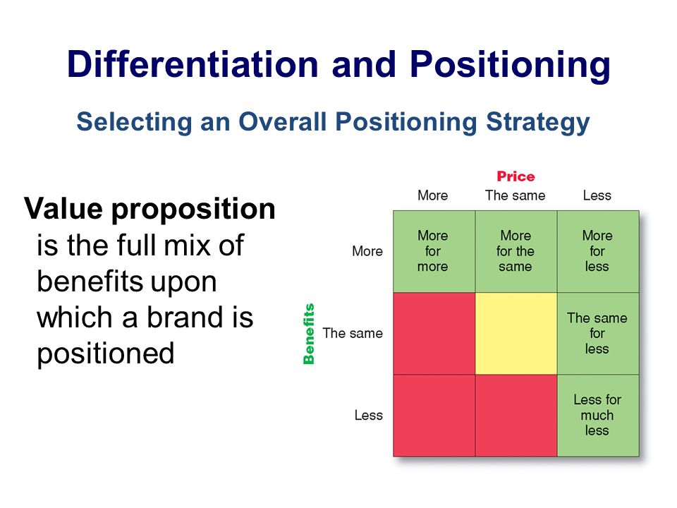 more for less positioning strategy example