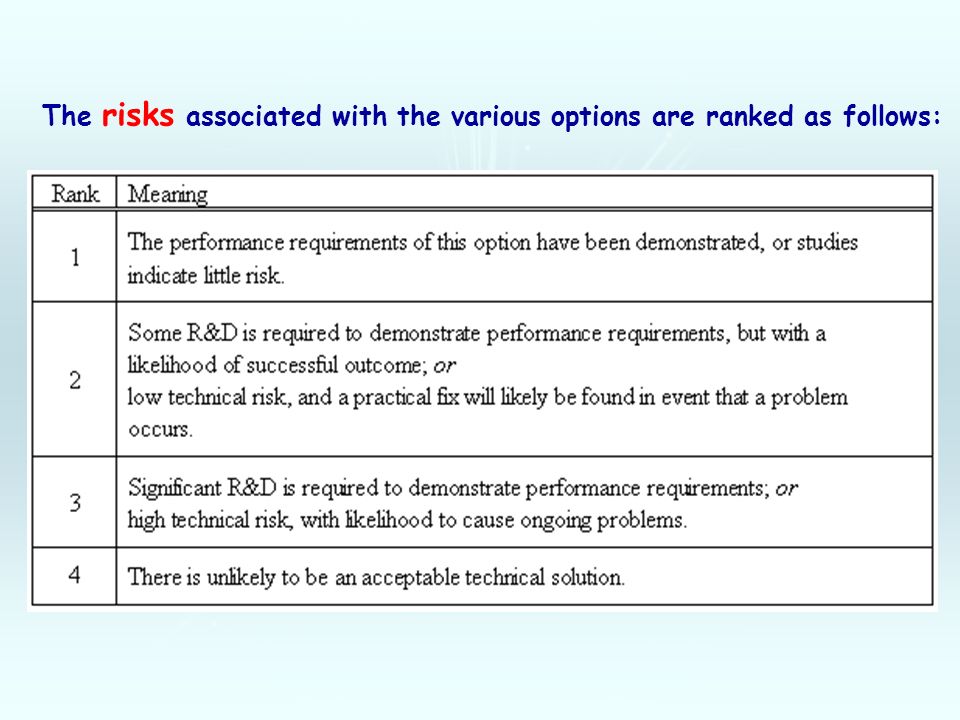 Nominal Parameter and Performance Specifications The risks associated with the various options are ranked as follows:
