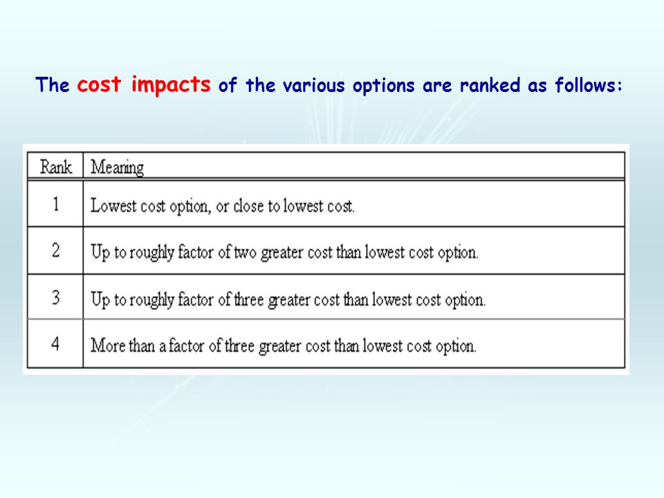 Nominal Parameter and Performance Specifications The cost impacts of the various options are ranked as follows: