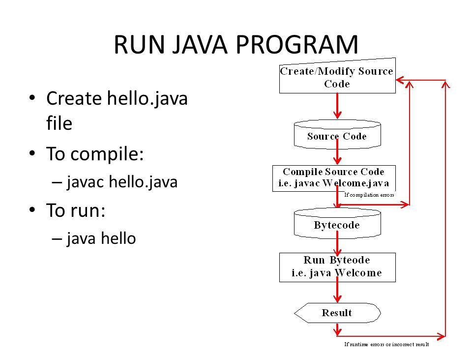 compiling java programs