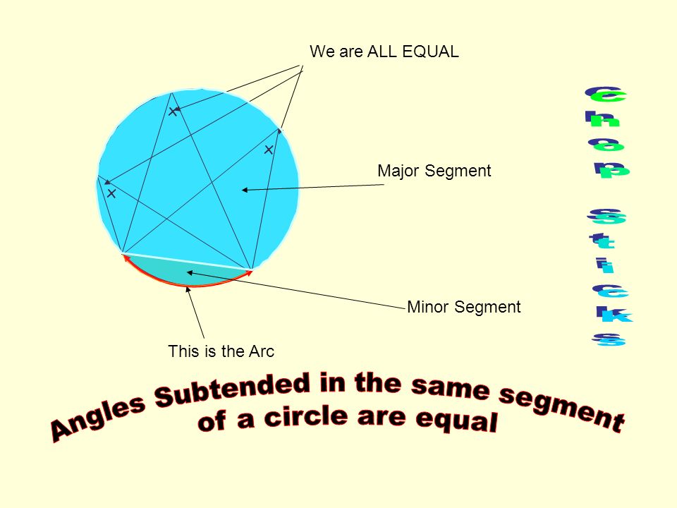 x x x We are ALL EQUAL This is the Arc Minor Segment Major Segment