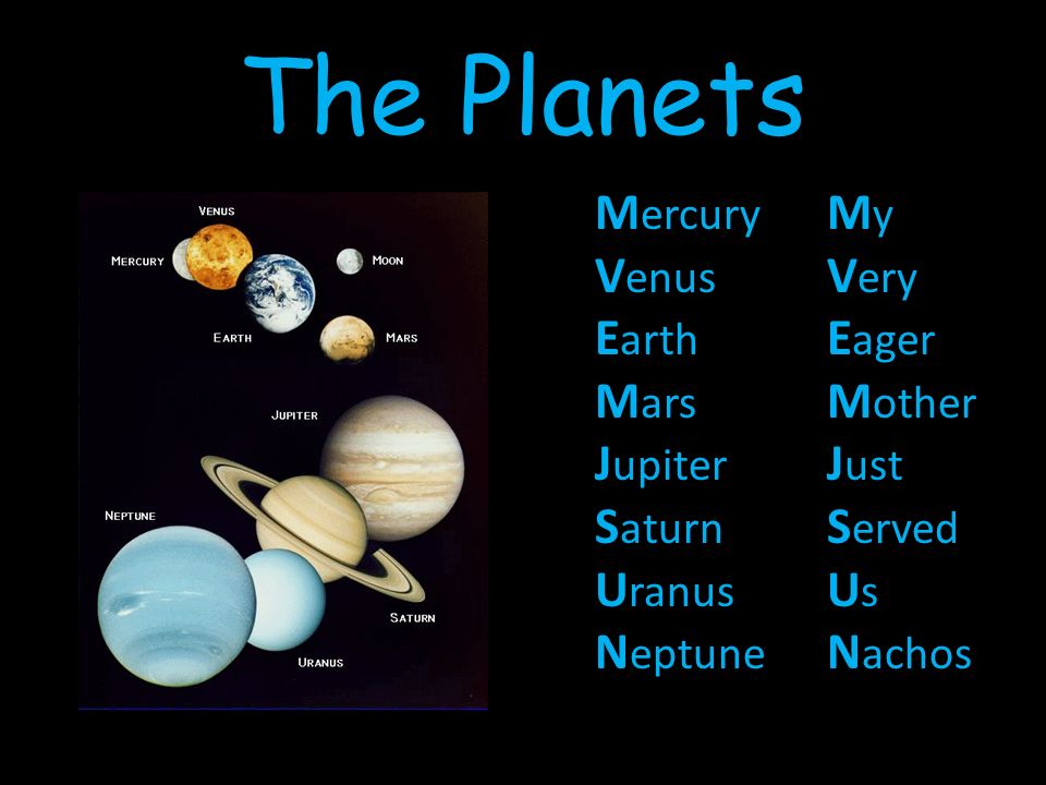 Названия планет на английском. Планеты названия на английском. Солнечная система на английском языке. Название планет солнечной системы на англ.