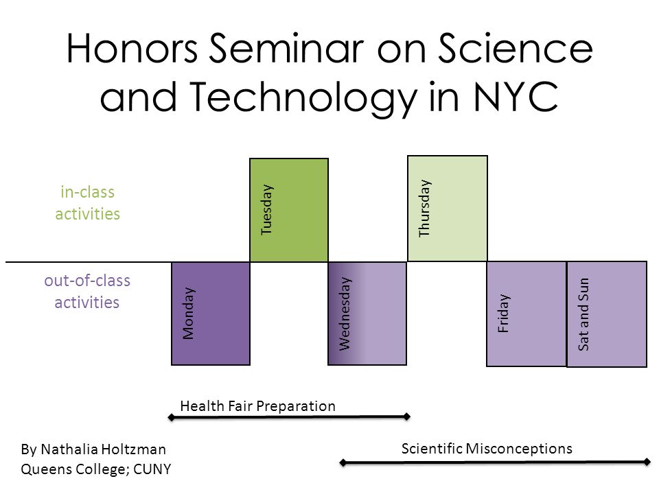 Honors Seminar on Science and Technology in NYC in-class activities Tuesday Monday out-of-class activities Wednesday Sat and Sun Thursday Friday Health Fair Preparation Scientific Misconceptions By Nathalia Holtzman Queens College; CUNY