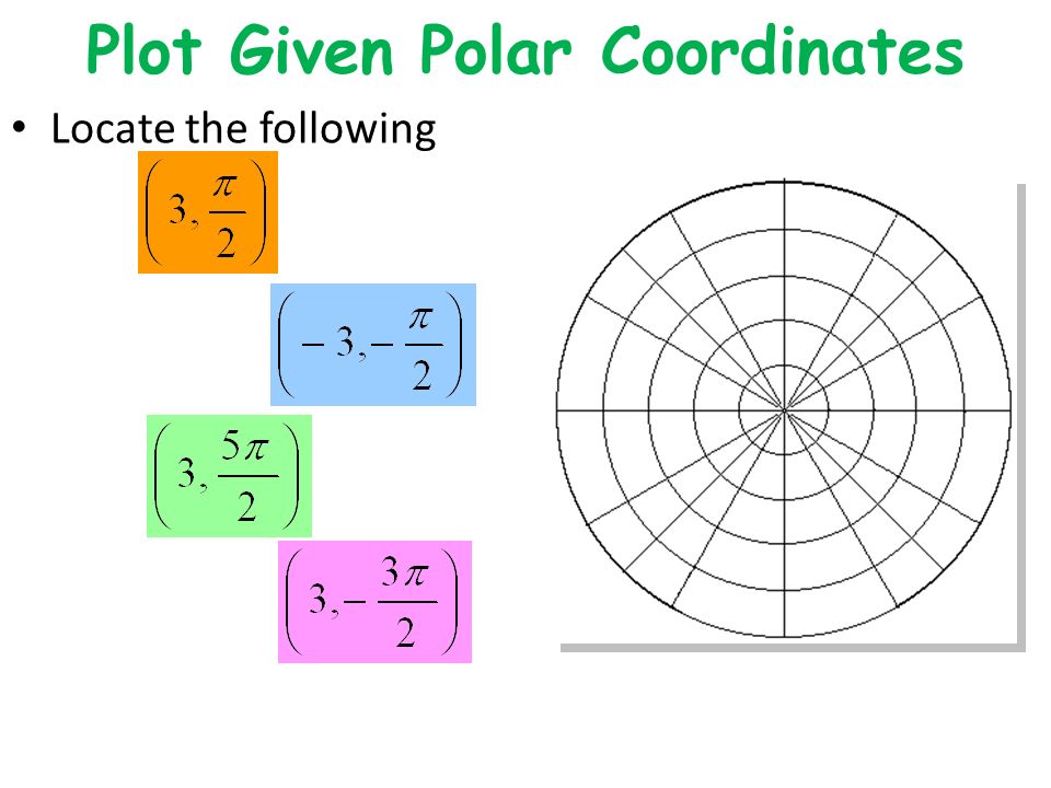 Plot Given Polar Coordinates Locate the following