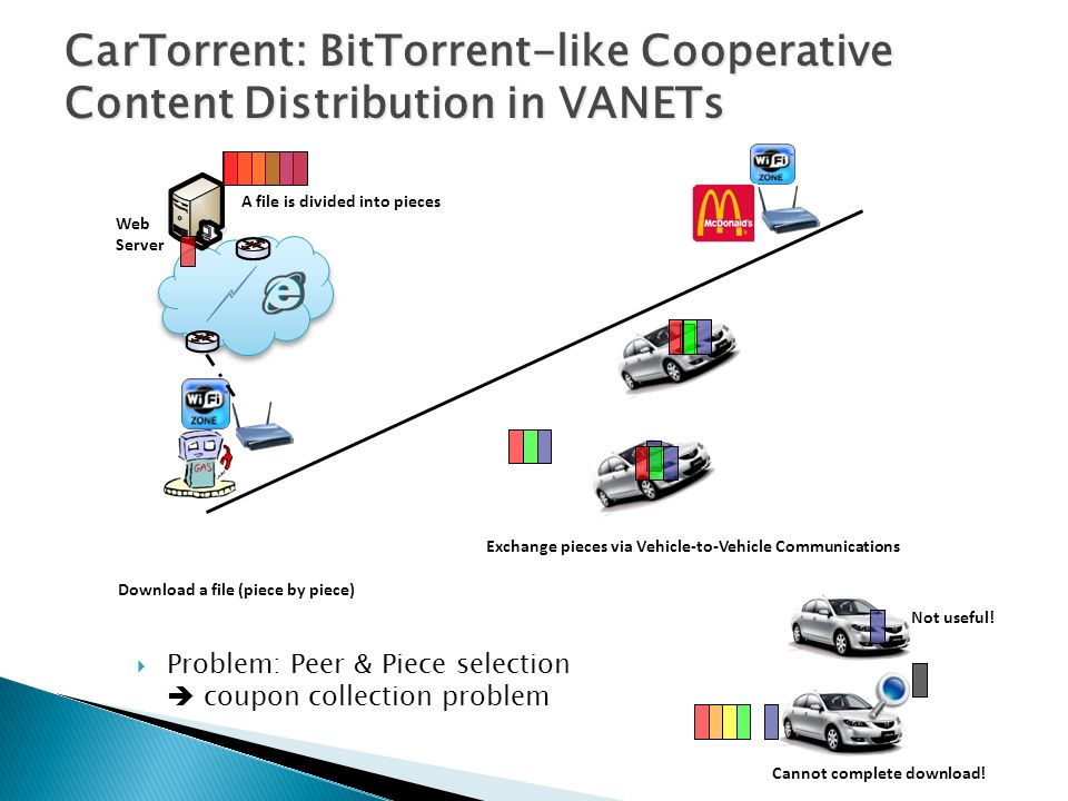 Alexander Afanasyev Tutors Seung Hoon Lee Uichin Lee Content Distribution In Vanets Using Network Coding Evaluation Of The Generation Selection Algorithms Ppt Download