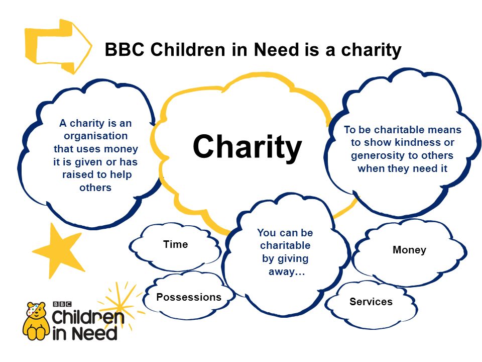 BBC Children in Need is a charity A charity is an organisation that uses money it is given or has raised to help others Services Time Charity You can be charitable by giving away… Possessions To be charitable means to show kindness or generosity to others when they need it Money