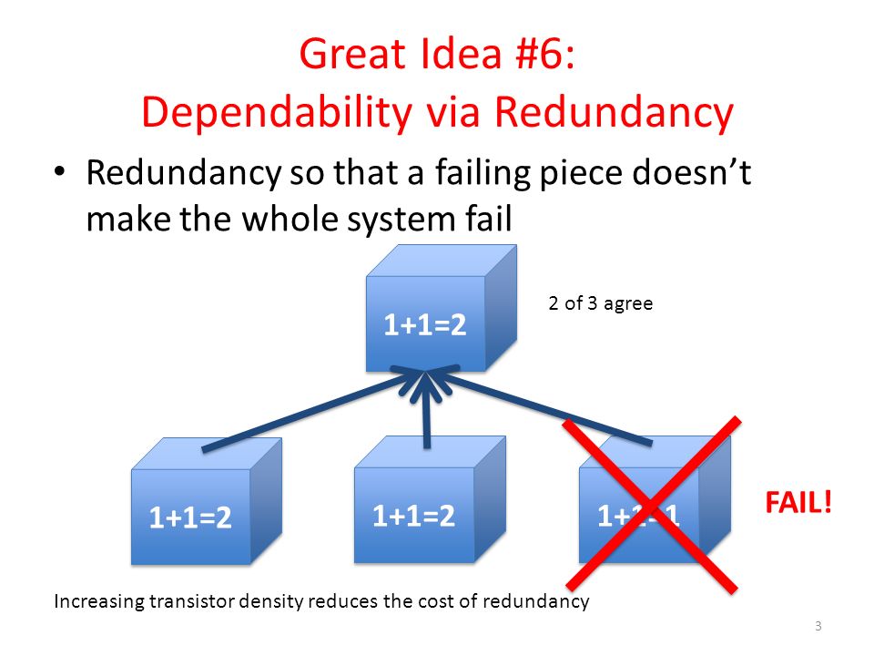 Whole system. Redundancy перевод. Redundancy Law Информатика. Принцип работы Medi redundancy Protocol. Redundancy Law закон в информатике.