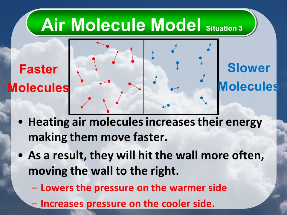 Heating air molecules increases their energy making them move faster.