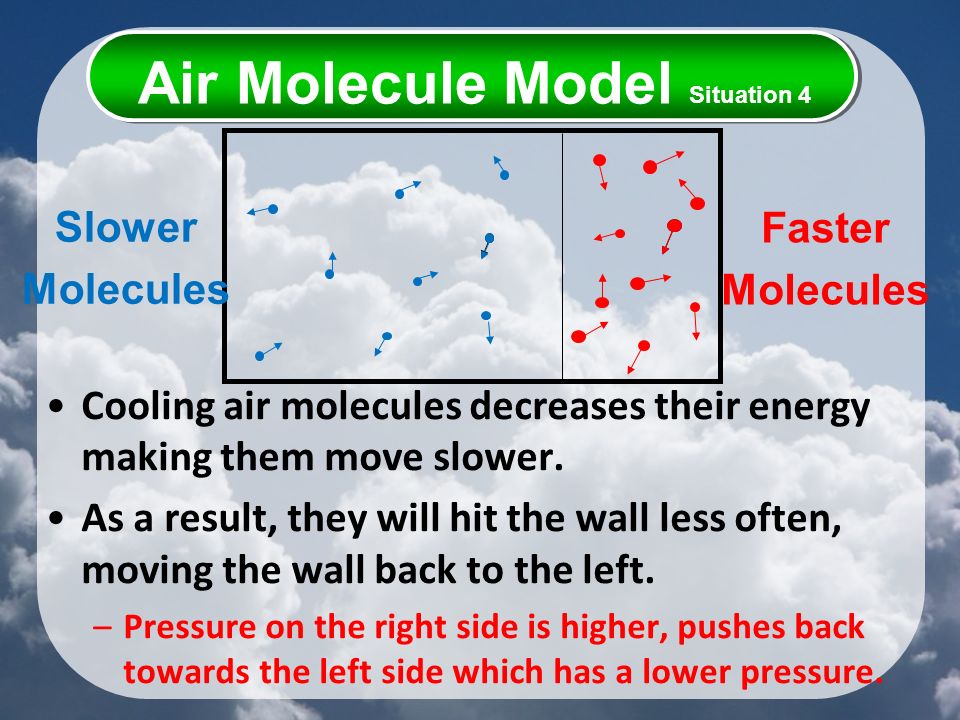 Cooling air molecules decreases their energy making them move slower.