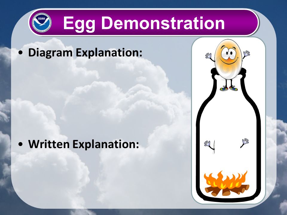 Diagram Explanation: Written Explanation: Egg Demonstration