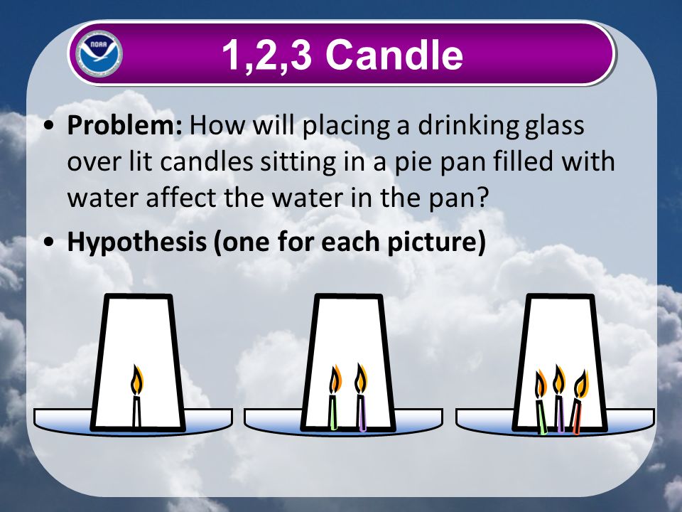 Problem: How will placing a drinking glass over lit candles sitting in a pie pan filled with water affect the water in the pan.