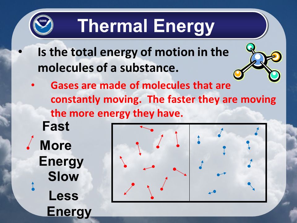 Is the total energy of motion in the molecules of a substance.